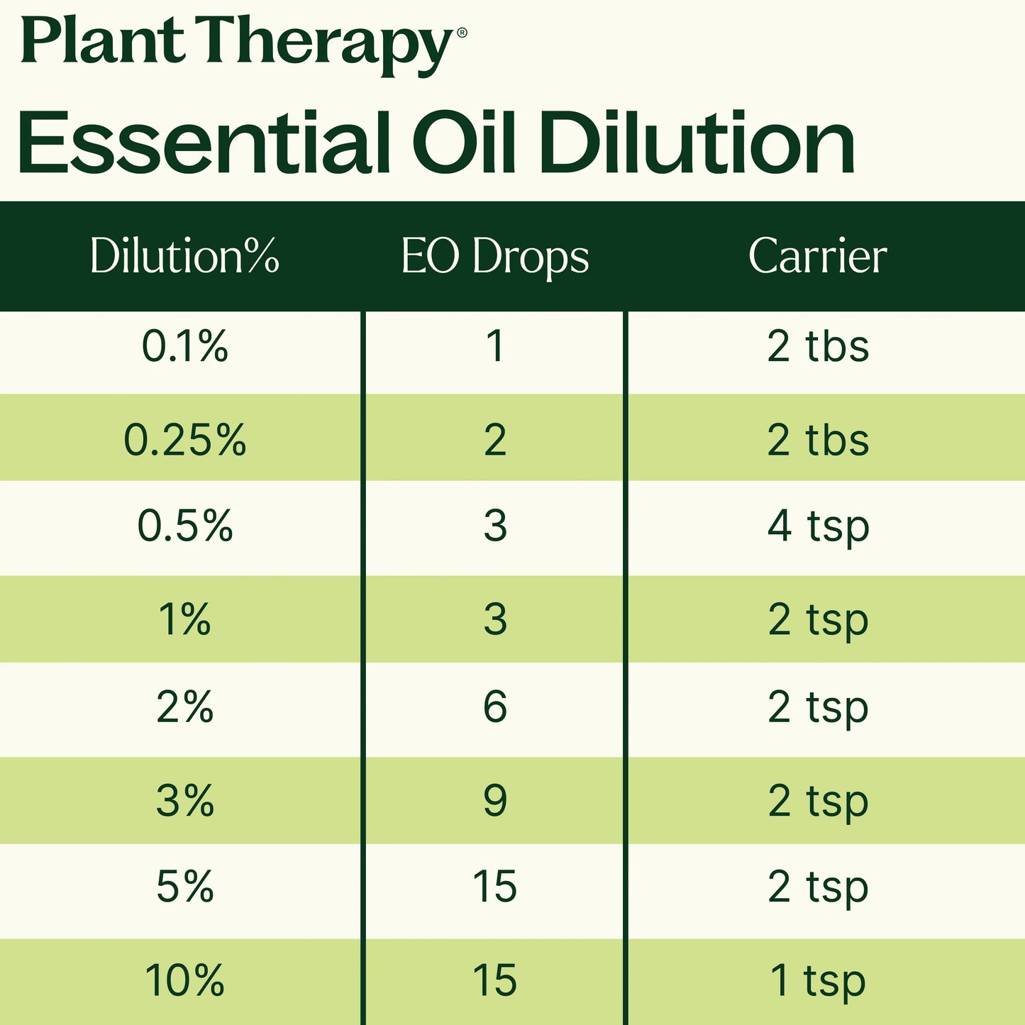 Catnip Essential Oil