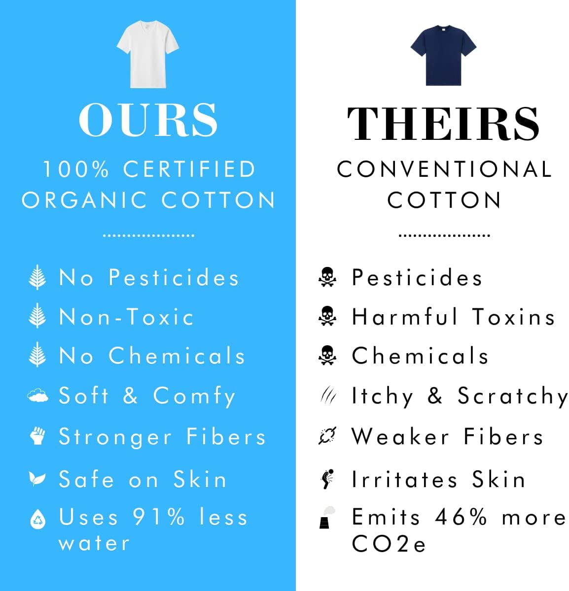 Men’s 100% Organic Cotton V-Neck T-Shirt – Ultra-Soft, Breathable & GOTS Certified