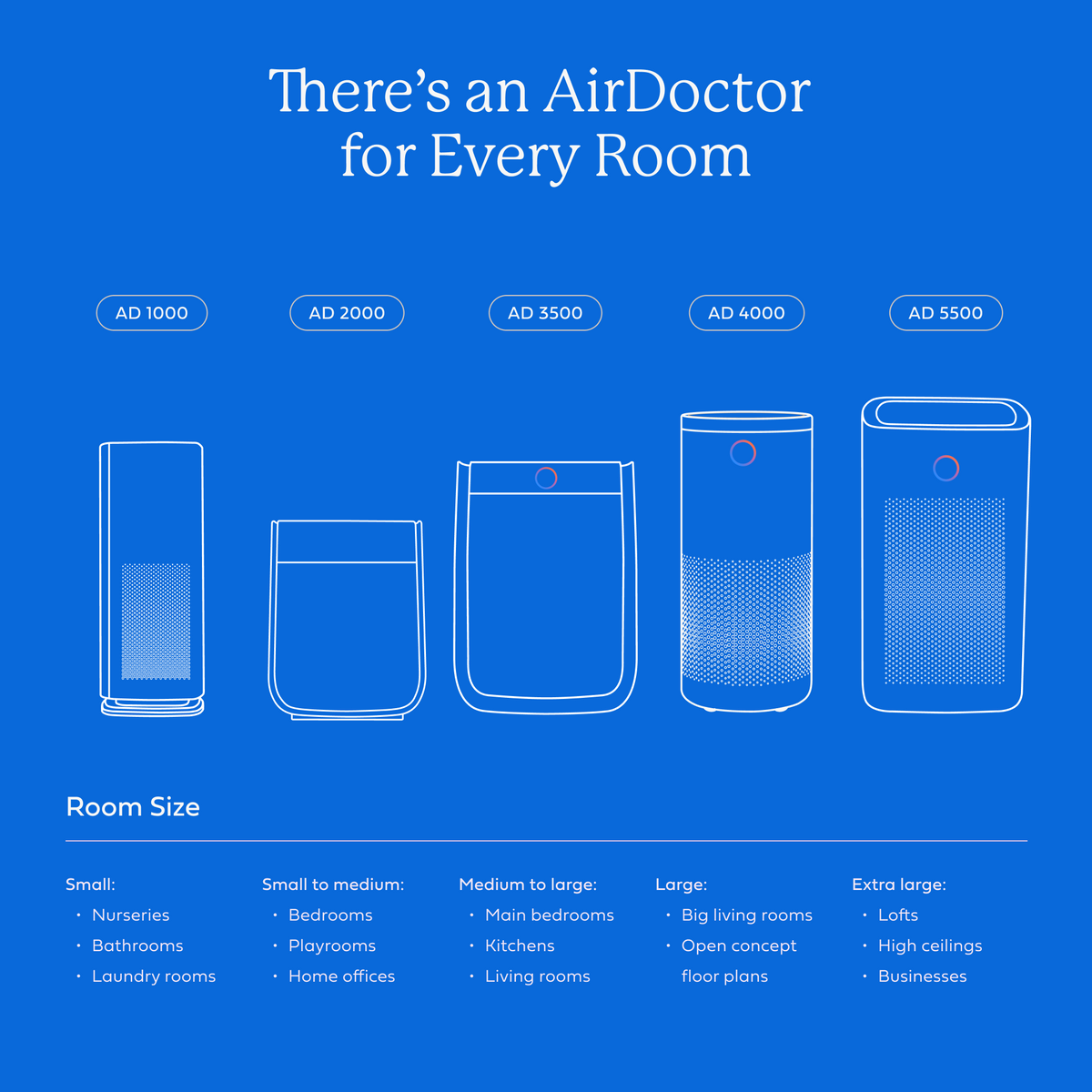 AirDoctor 2000