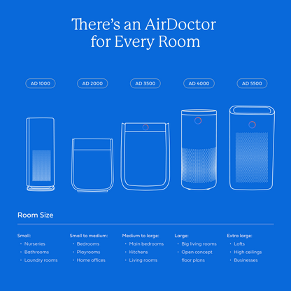 AirDoctor 2000