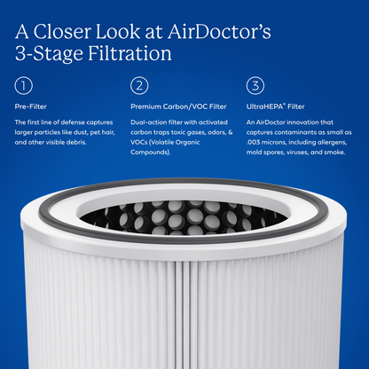 AirDoctor 4000