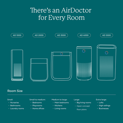 AirDoctor 4000
