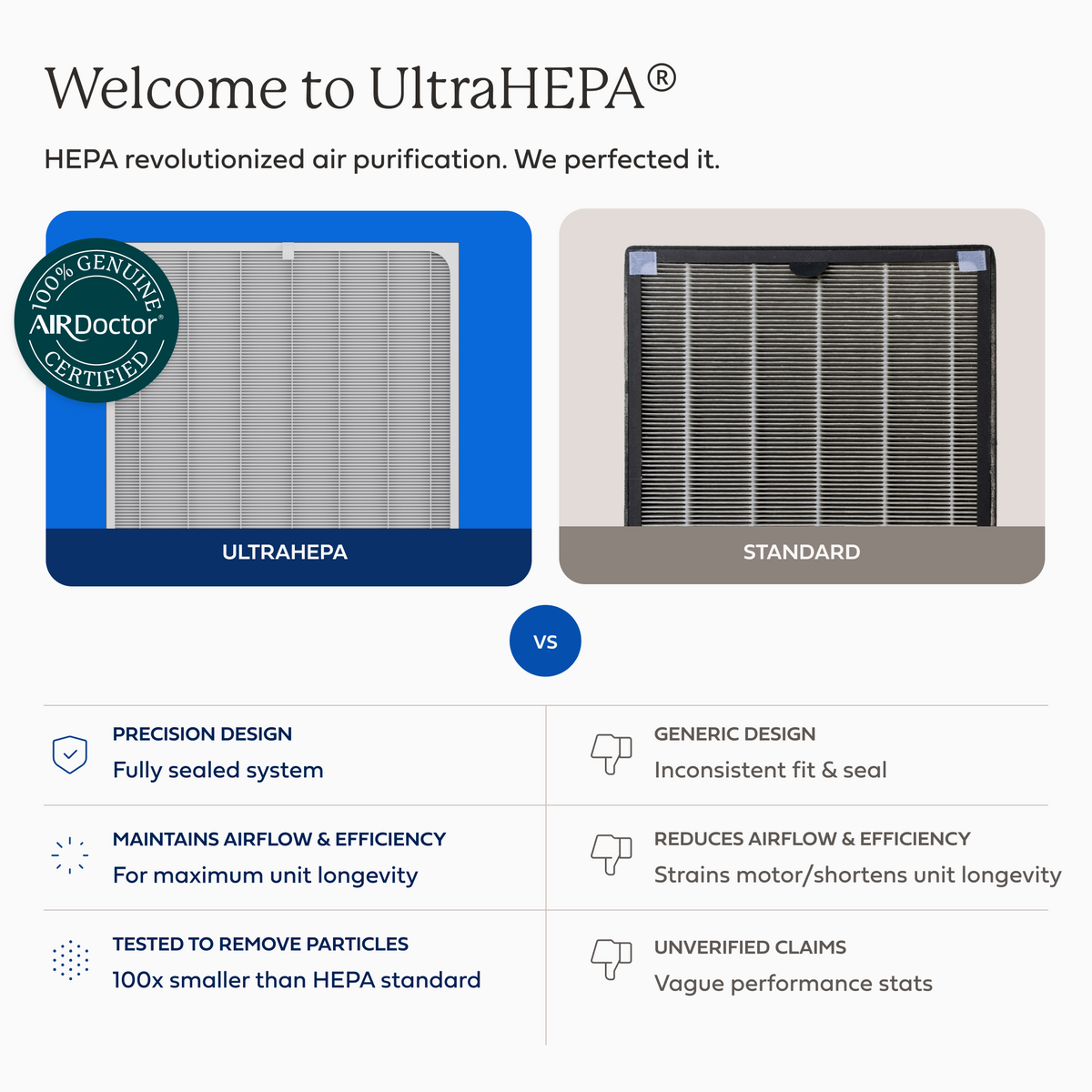 AirDoctor 2000 Series 1-Year Filter Combo Pack