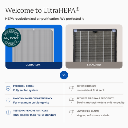 AirDoctor 5000 Series 1-Year Filter Combo Pack