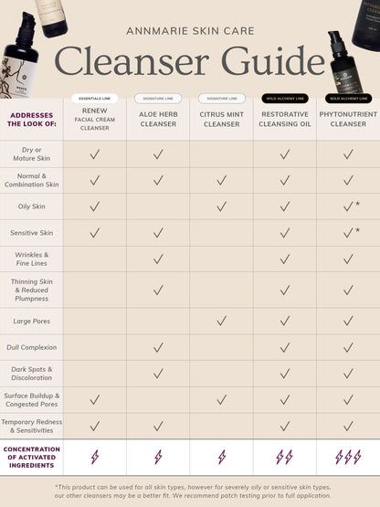 Citrus Mint Cleanser (100ml)- Collective
