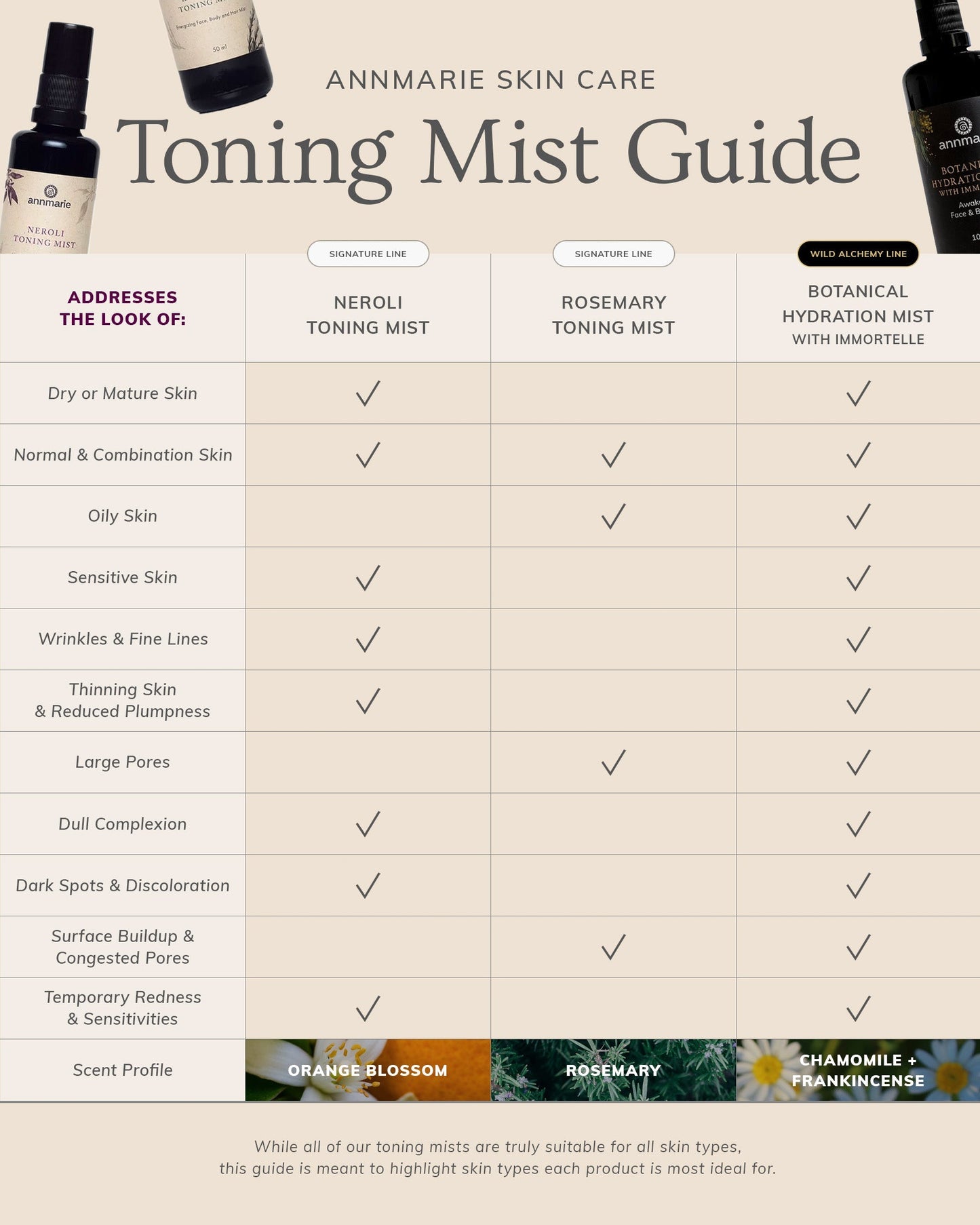 Rosemary Toning Mist (50ml)- Collective