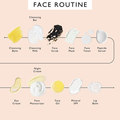 Travel-Size Skincare Bundle
