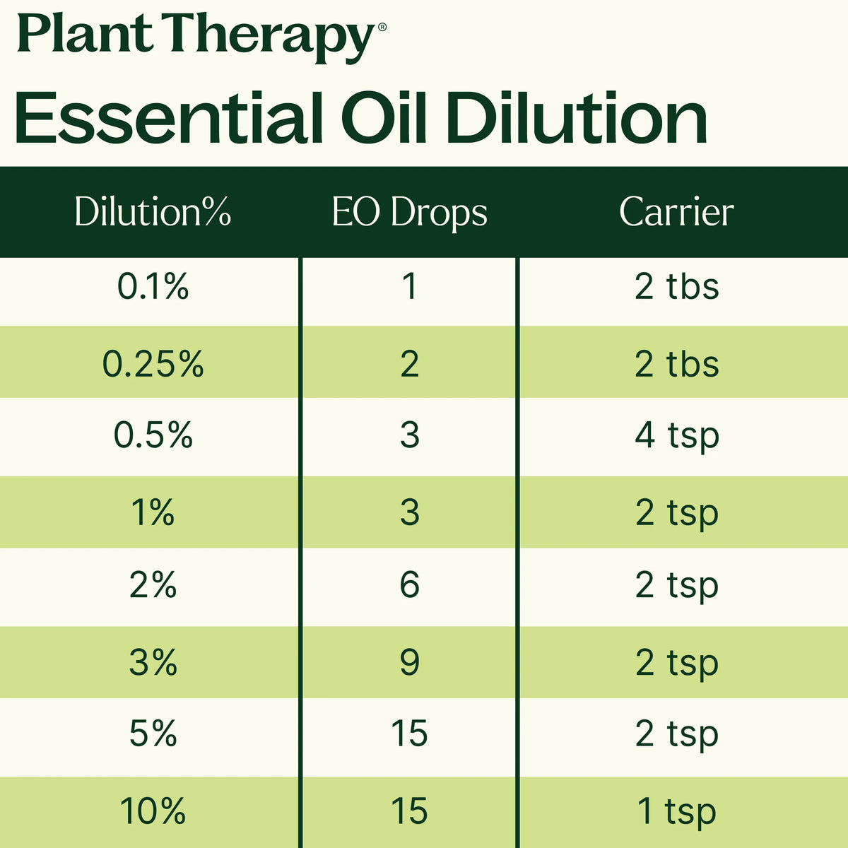 Ravintsara Essential Oil