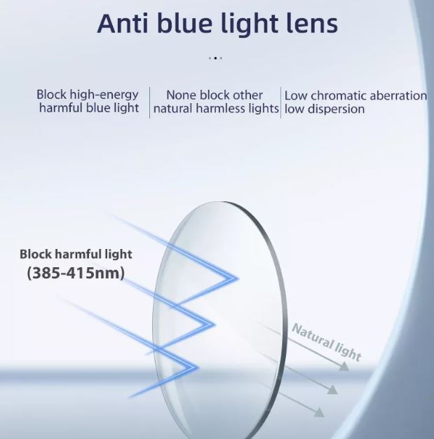 Optical Defense - Blue Light Blocking Glasses