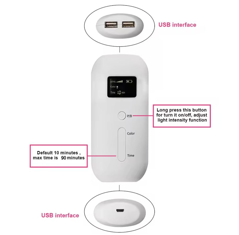 Light Therapy Facial-X7 (SEVEN Light Treatments in ONE)